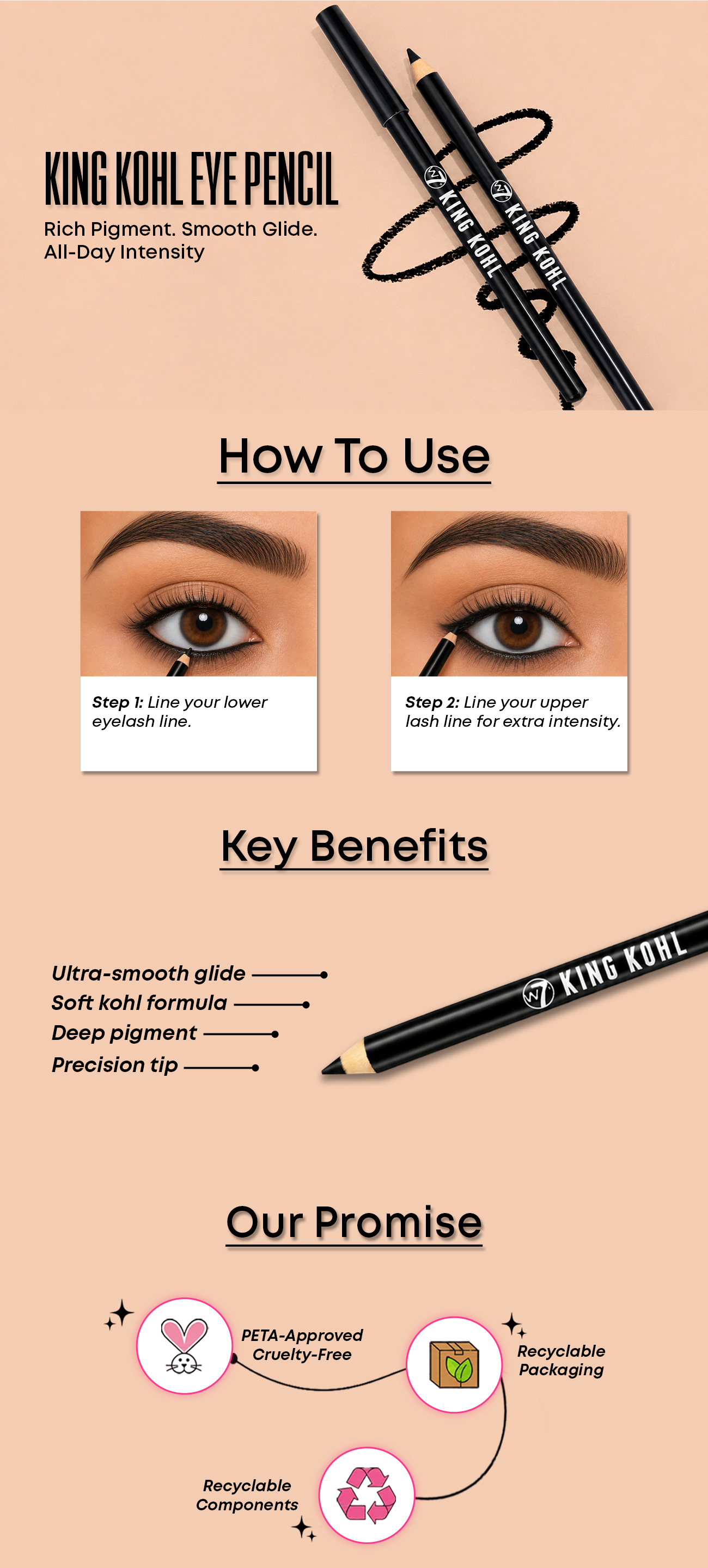 Know Your Product