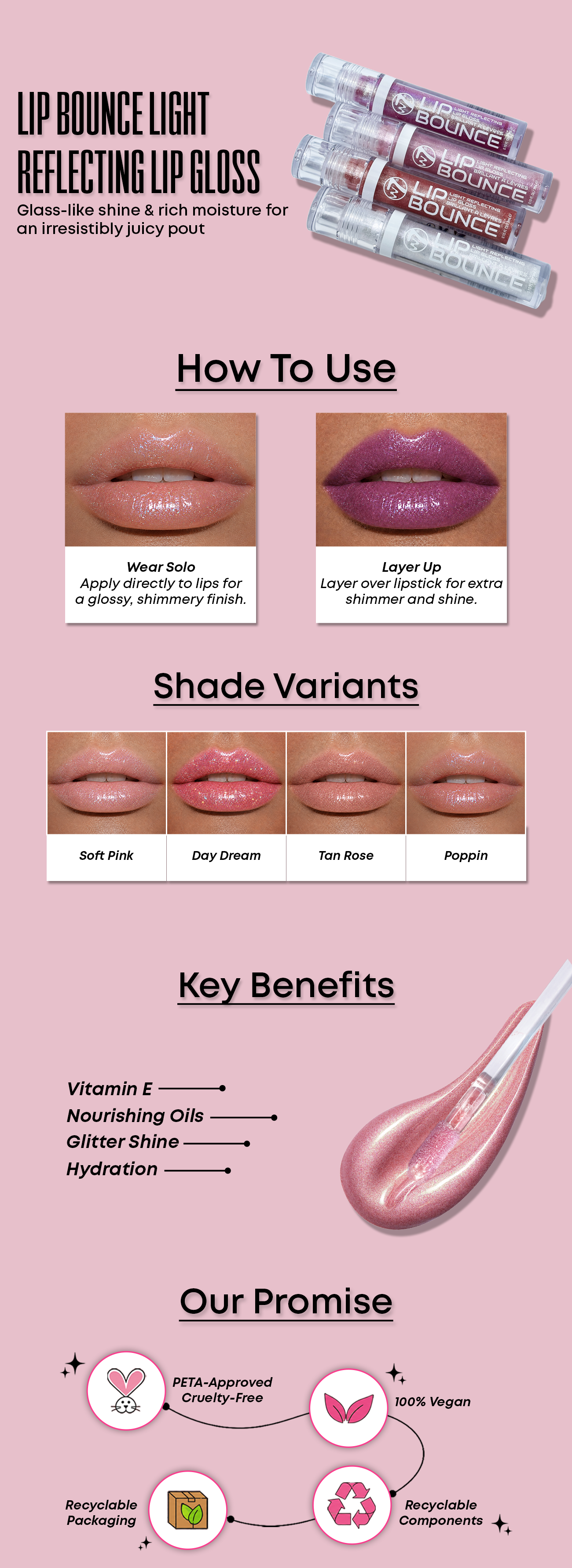 Know Your Product