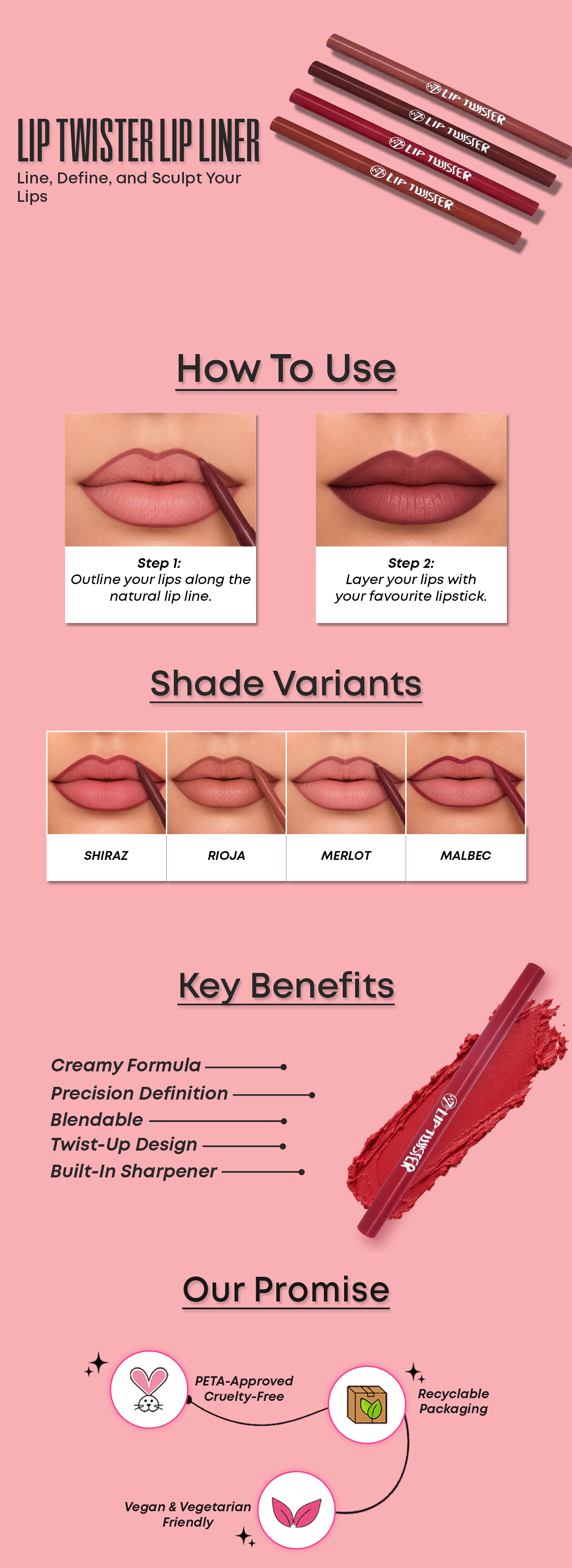 Know Your Product