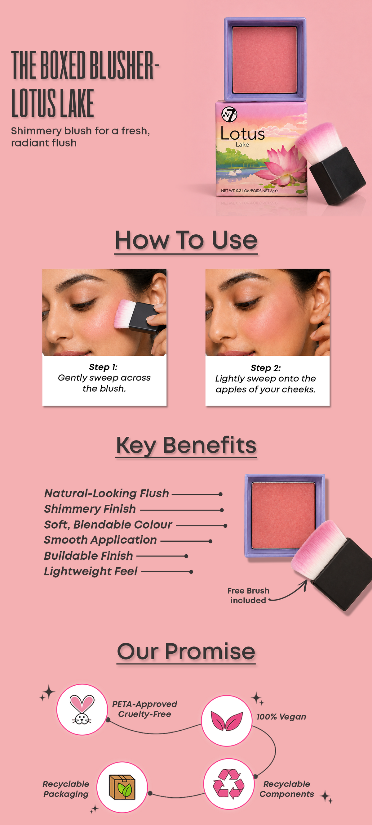 Know Your Product