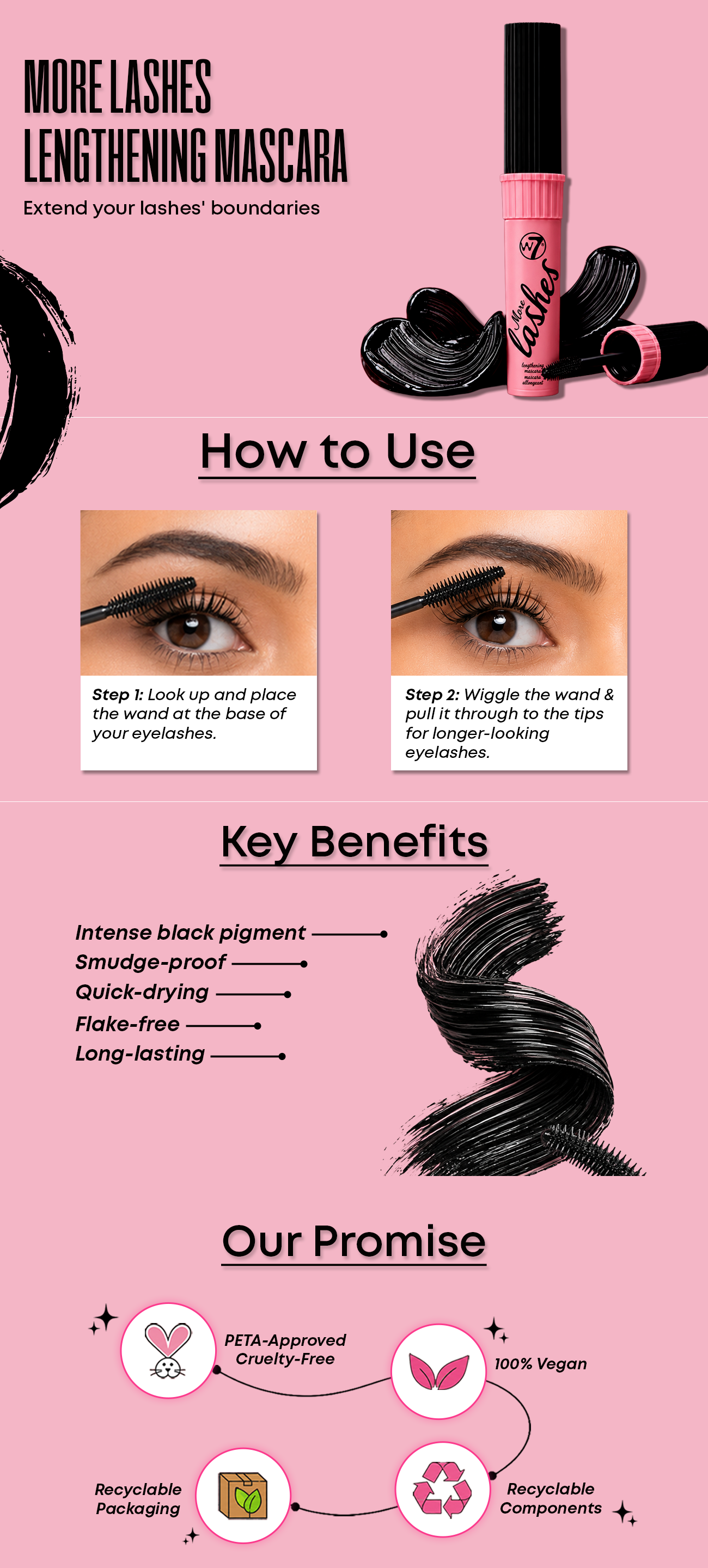 Know Your Product