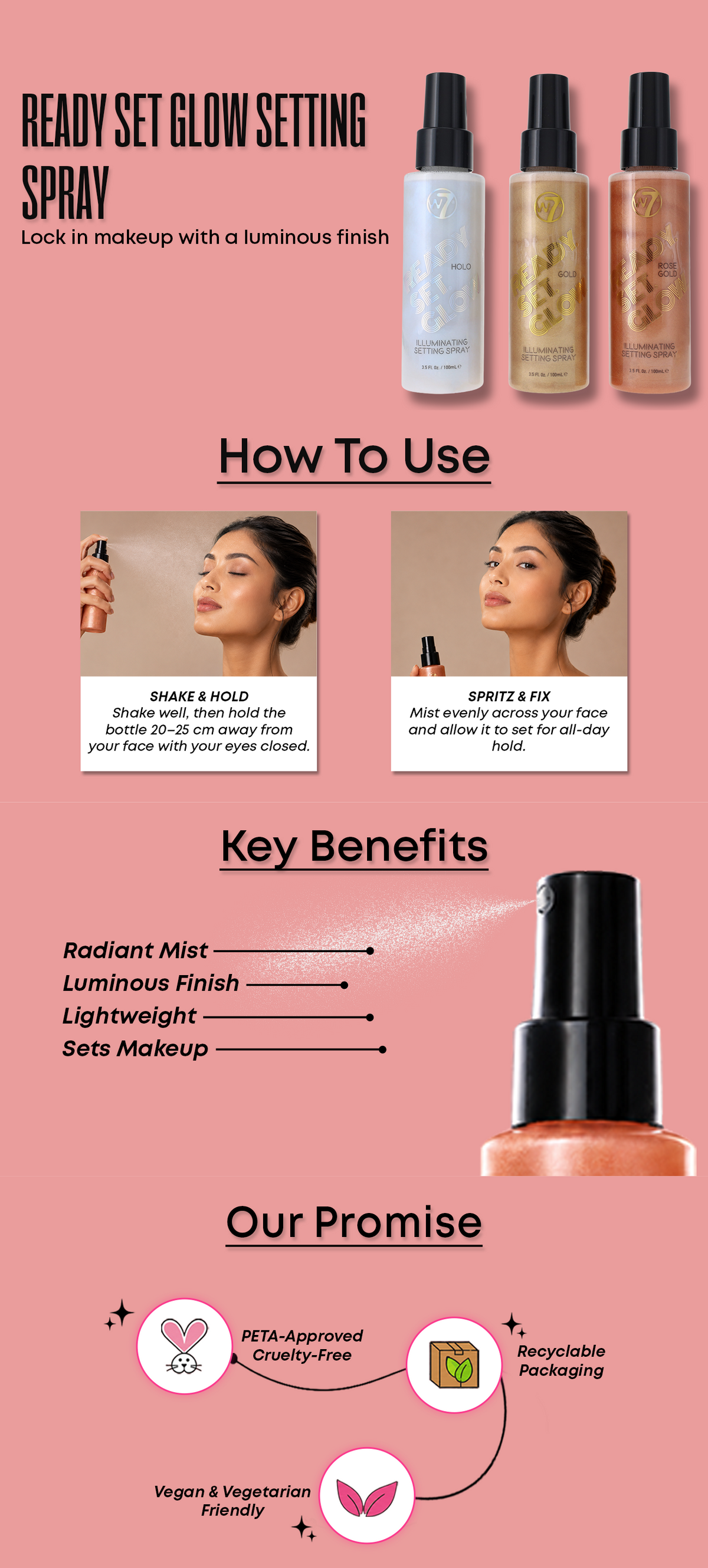 Know Your Product
