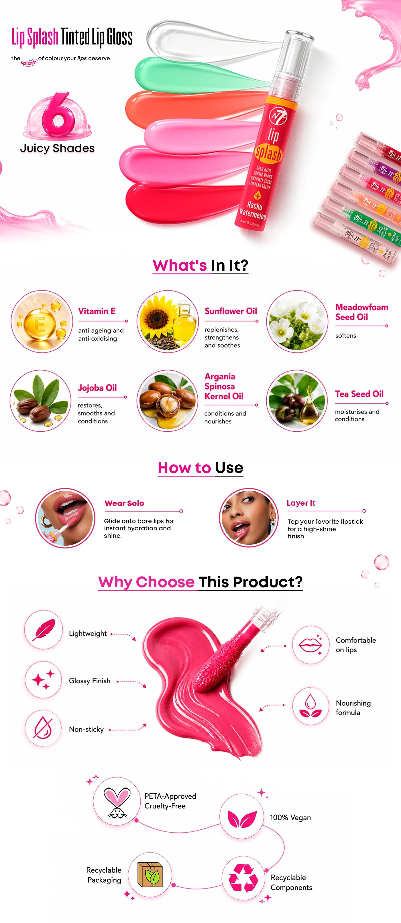 Know Your Product