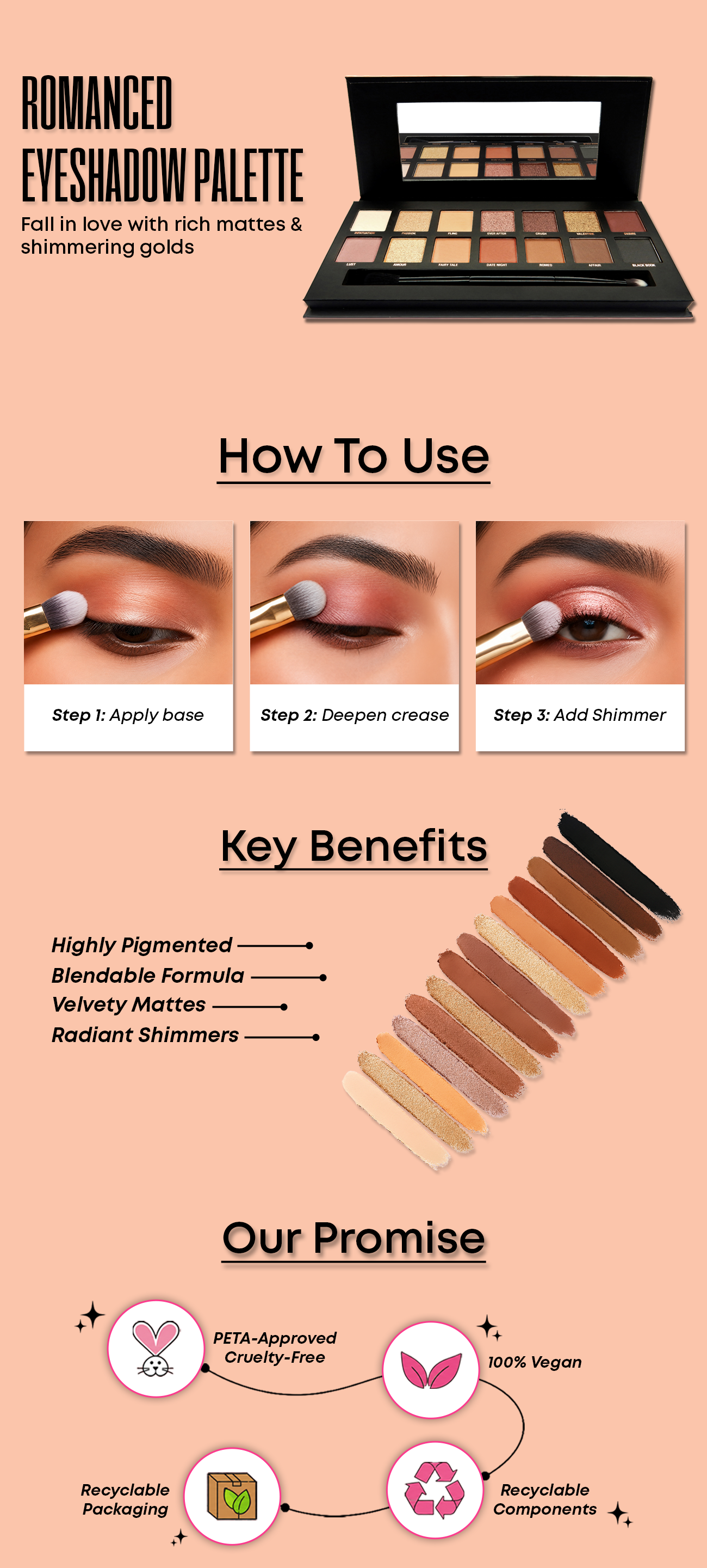 Know Your Product