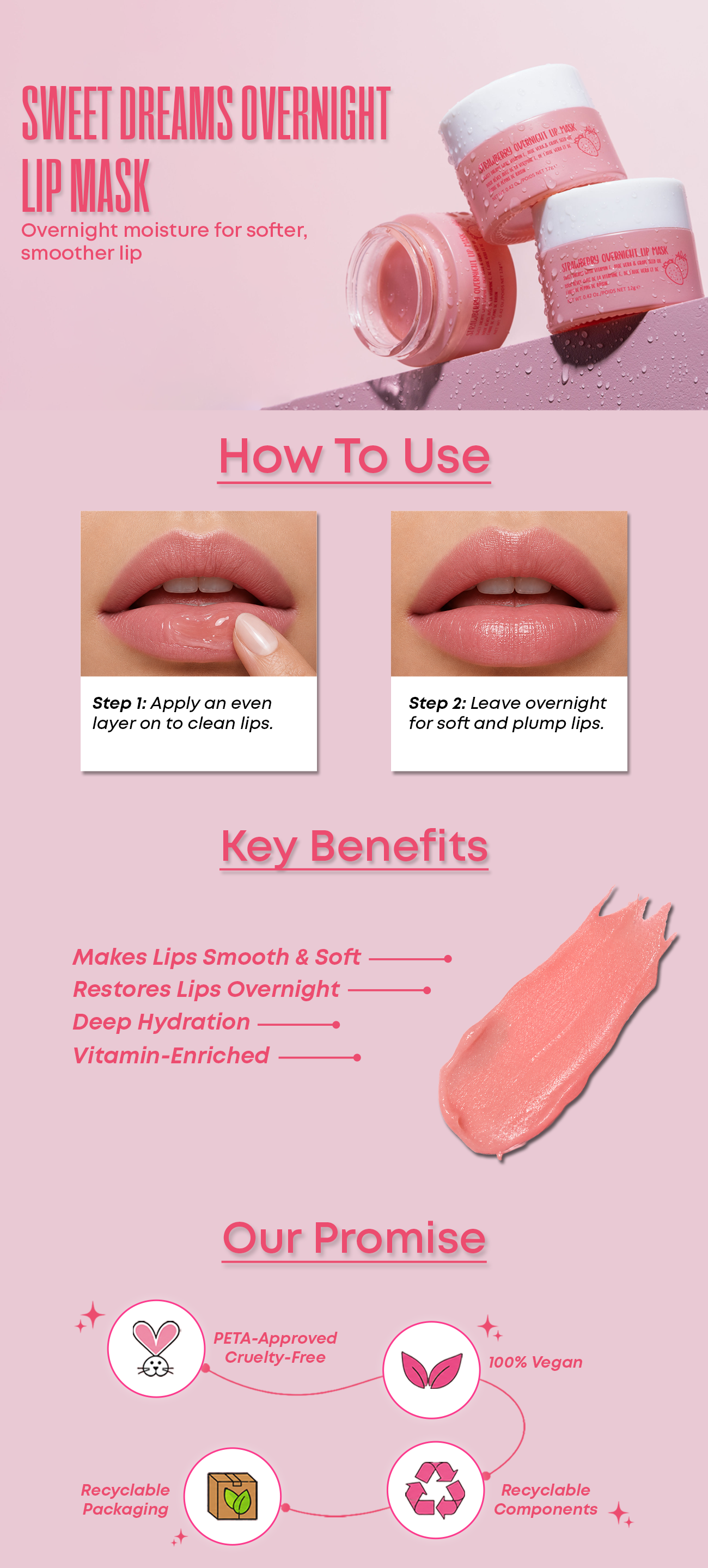 Know Your Product