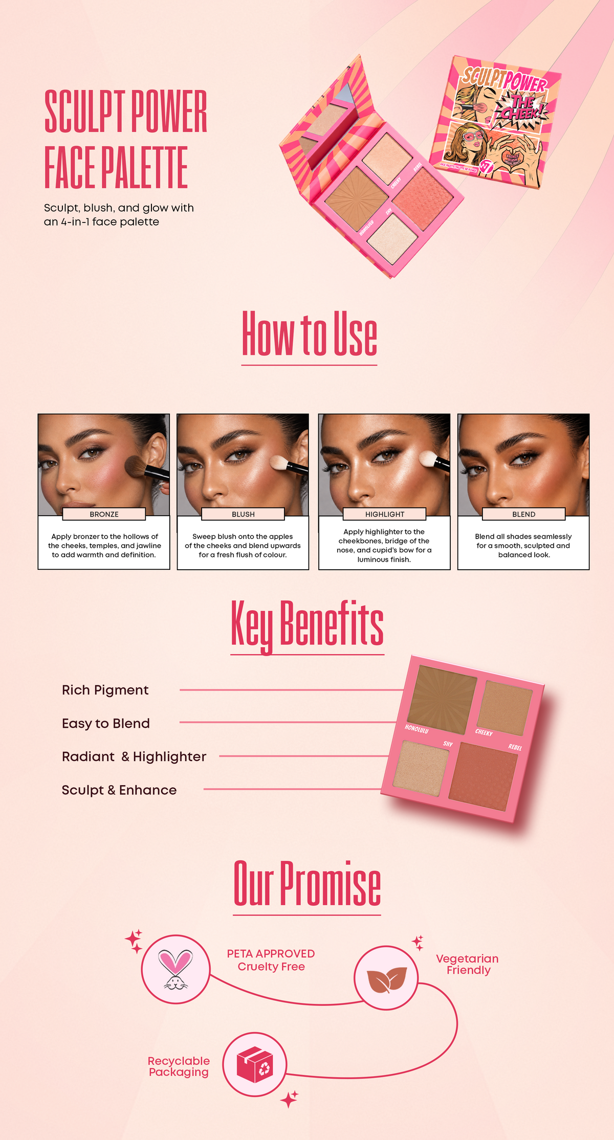 Know Your Product