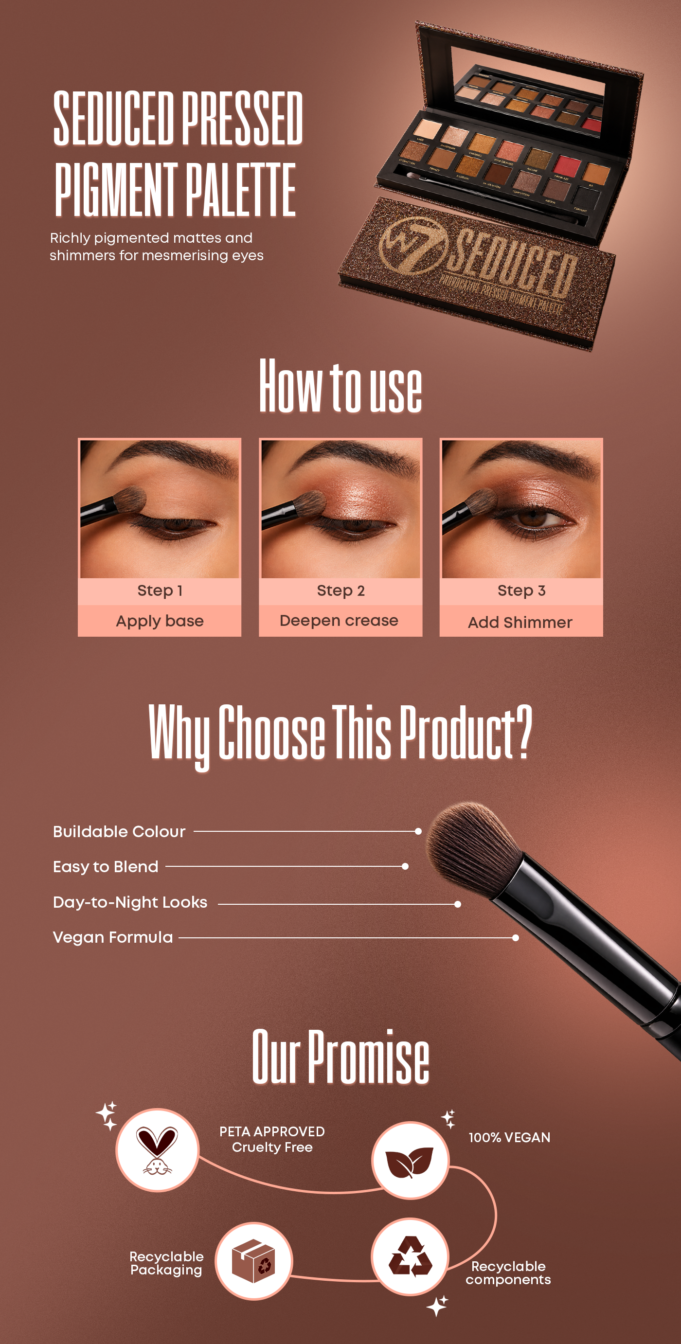 Know Your Product