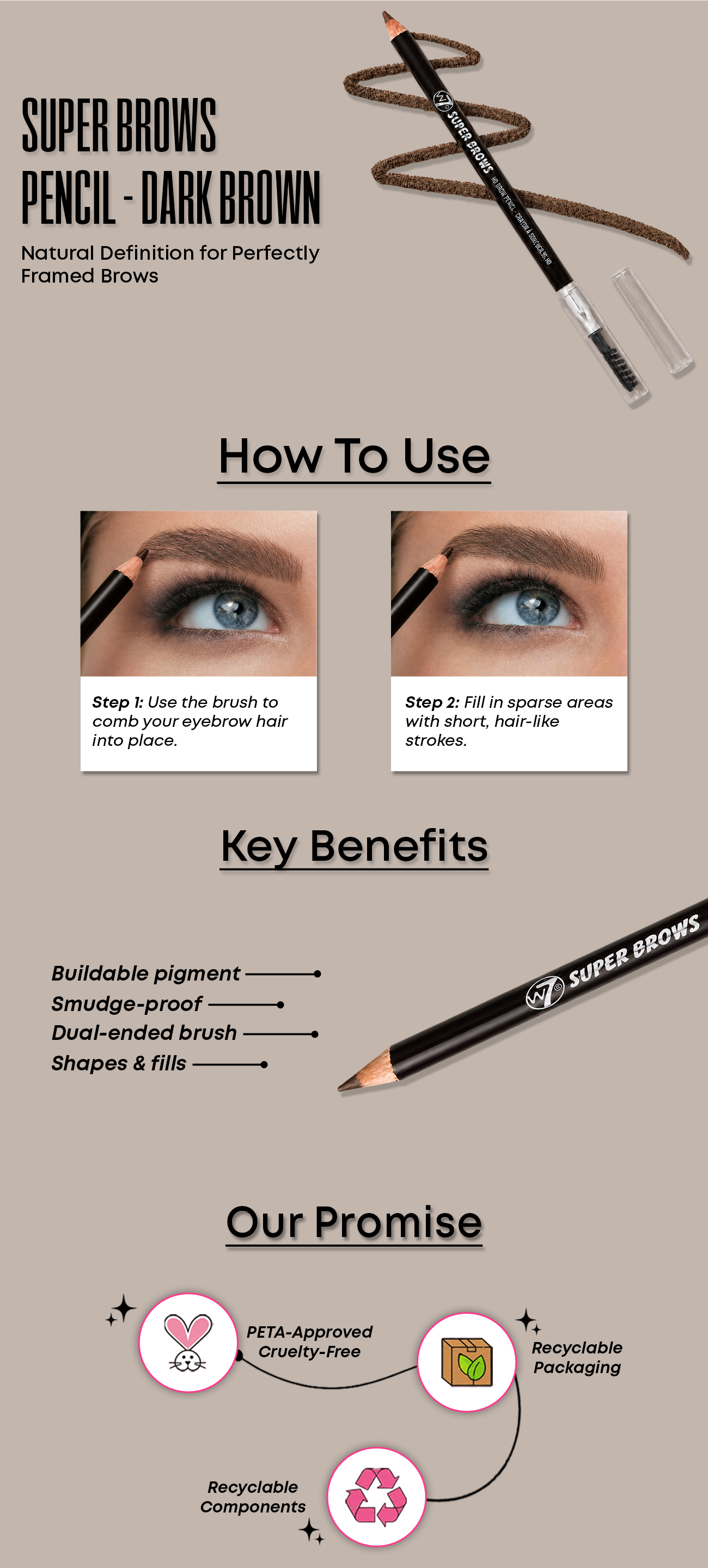 Know Your Product